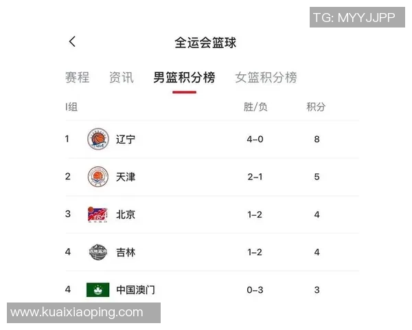 深圳篮球队在世界锦标赛积分榜上以79分稳居第一名展现强劲实力