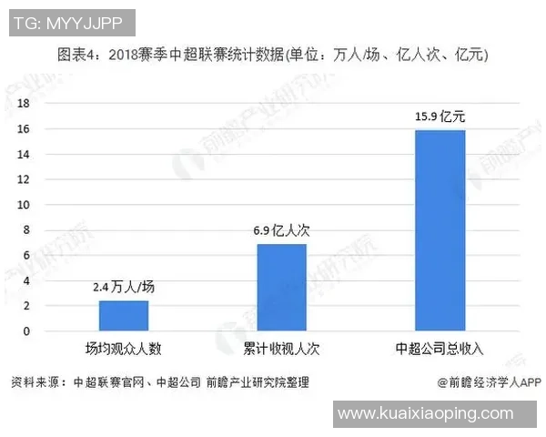 辽宁足球产业发展现状与未来前景分析及其对地方经济的影响 辽宁足球产业发展现状与未来前景分析及其对地方经济的影响