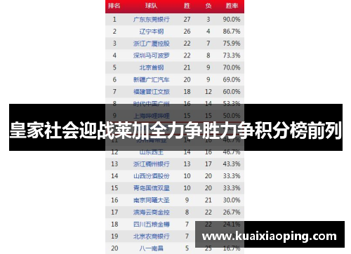 皇家社会迎战莱加全力争胜力争积分榜前列
