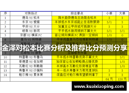 金泽对松本比赛分析及推荐比分预测分享